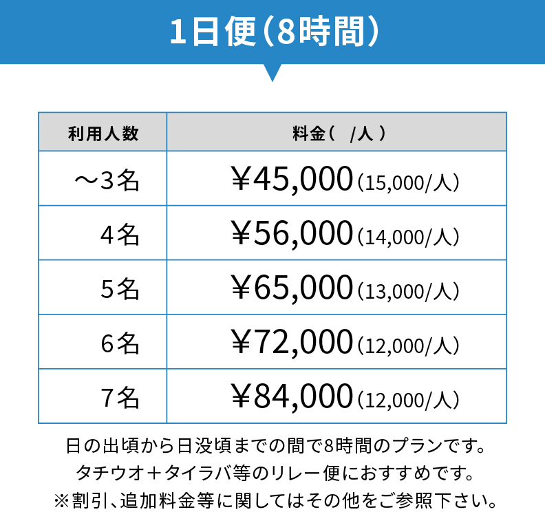 チャーター料金表 - 神戸発の釣り船｜チャーターボート Off-Shore 